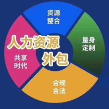 北京中勞聯人力資源服務有限責任公司 專業企業管理咨詢，賦能組織高效發展