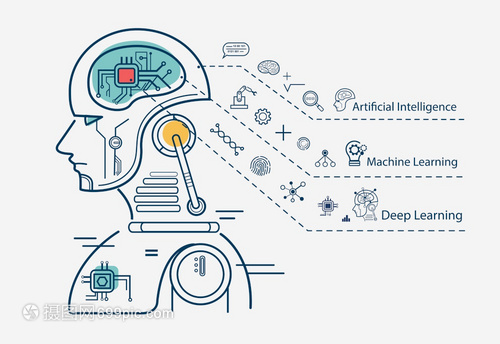 人工智能與機(jī)器學(xué)習(xí) 驅(qū)動(dòng)雙創(chuàng)服務(wù)的新引擎